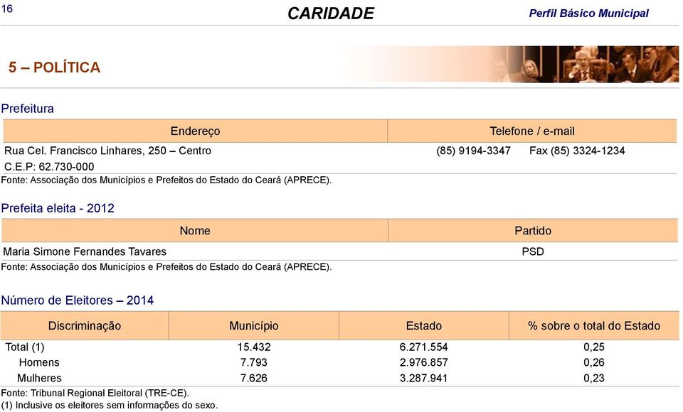 Prefeita eleita - 2012 Maria Simone Fernandes Tavares Nome Fonte: Associação dos s e Prefeitos do do Ceará (APRECE).