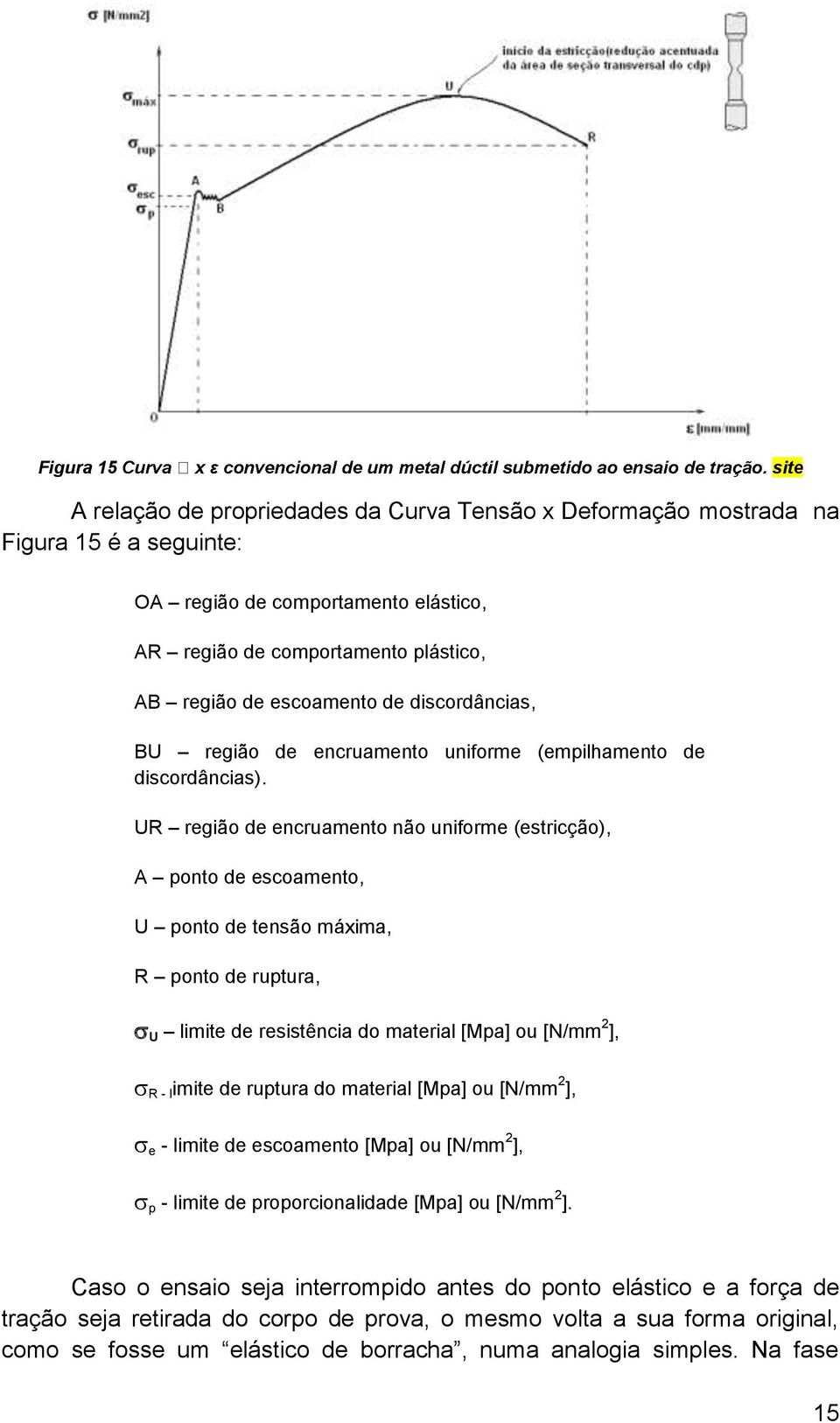 UR região de encruamento não uniforme (estricção), A ponto de escoamento, U ponto de tensão máxima, R ponto de ruptura, U limite de resistência do material [Mpa] ou [N/mm 2 ], R - l imite de ruptura