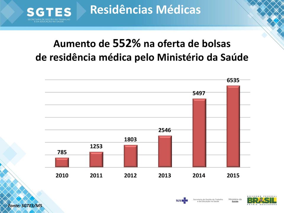 Ministério da Saúde 5497 6535 785 1253 1803