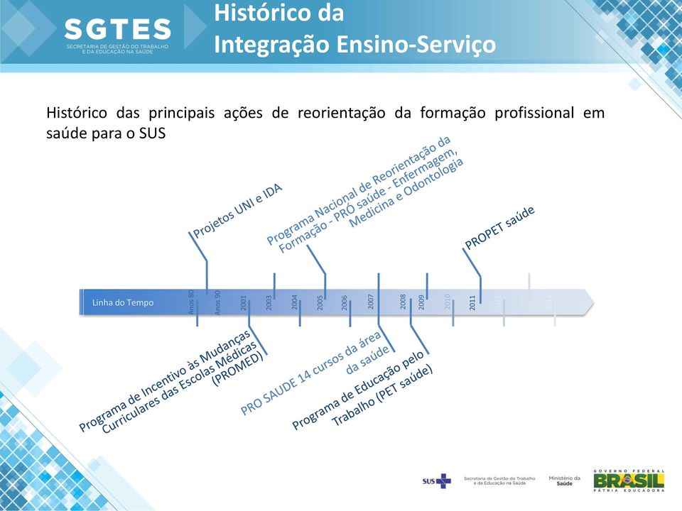 2013 2014 Histórico das principais ações de reorientação