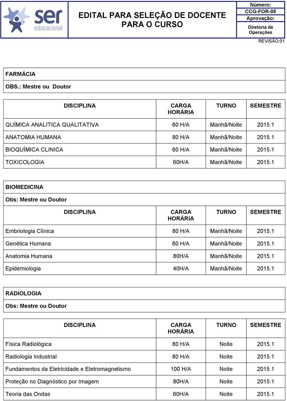 Manhã/Noite TOXICOLOGIA 60H/A Manhã/Noite BIOMEDICINA Embriologia Clínica 80 H/A Manhã/Noite Genética Humana 60 H/A Manhã/Noite Anatomia