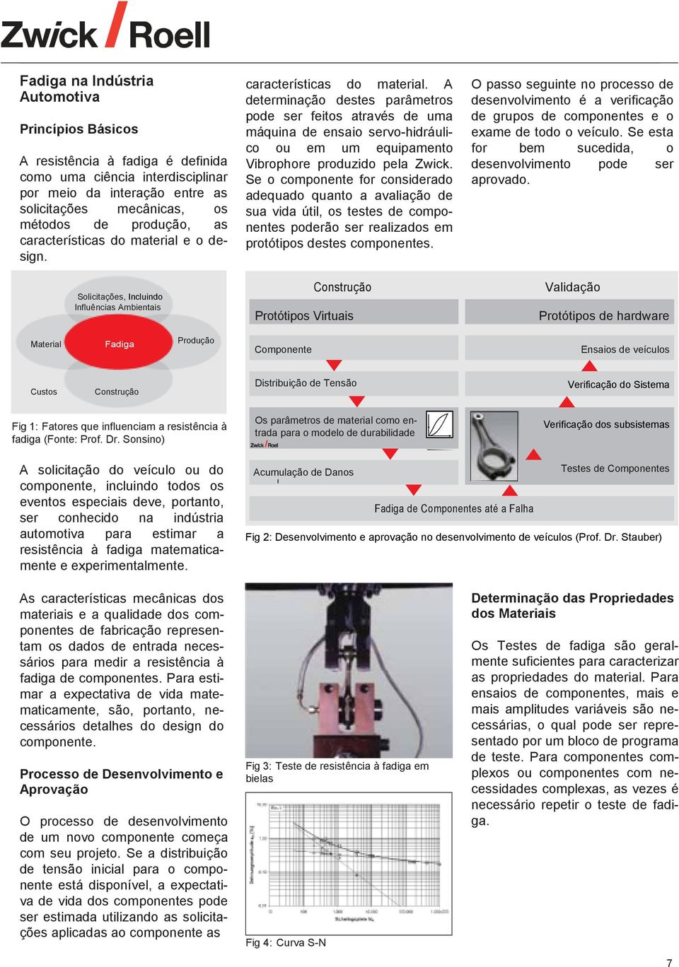 A determinação destes parâmetros pode ser feitos através de uma máquina de ensaio servo-hidráulico ou em um equipamento Vibrophore produzido pela Zwick.