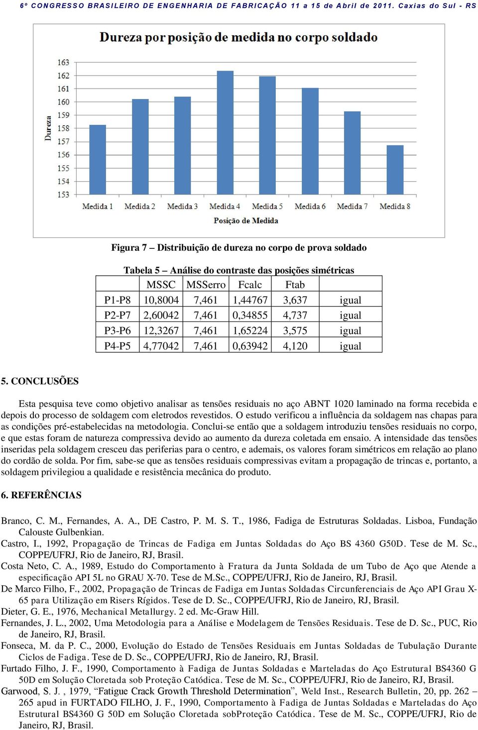 CONCLUSÕES Esta pesquisa teve como objetivo analisar as tensões residuais no aço ABNT 1020 laminado na forma recebida e depois do processo de soldagem com eletrodos revestidos.