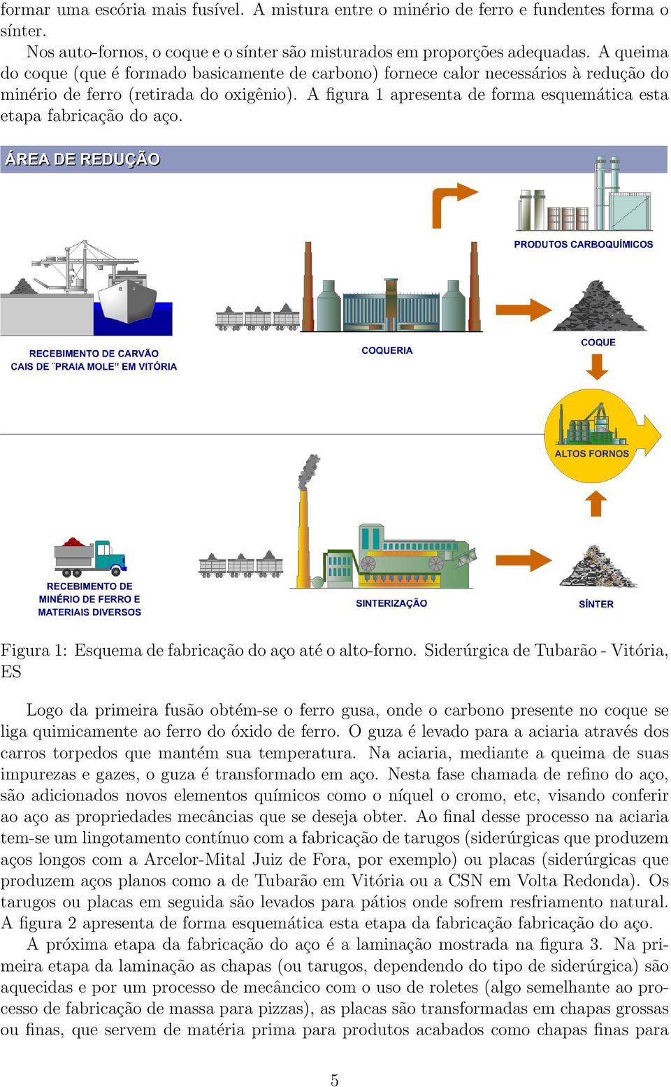 A figura 1 apresenta de forma esquemática esta etapa fabricação do aço. Figura 1: Esquema de fabricação do aço até o alto-forno.