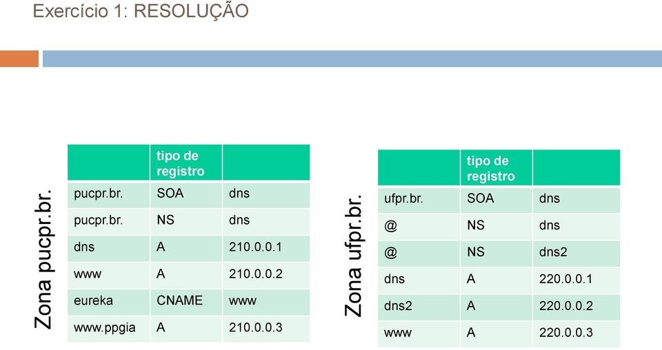 ppgia A 210.0.0.3 tipo de registro ufpr.br.