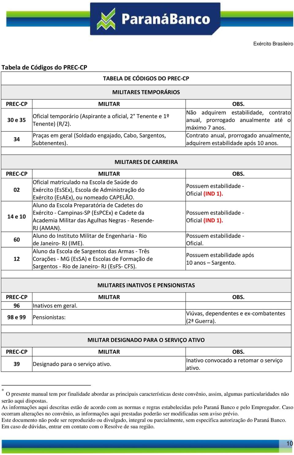 Contrato anual, prorrogado anualmente, adquirem estabilidade após 10 anos. MILITARES DE CARREIRA PREC-CP MILITAR OBS.