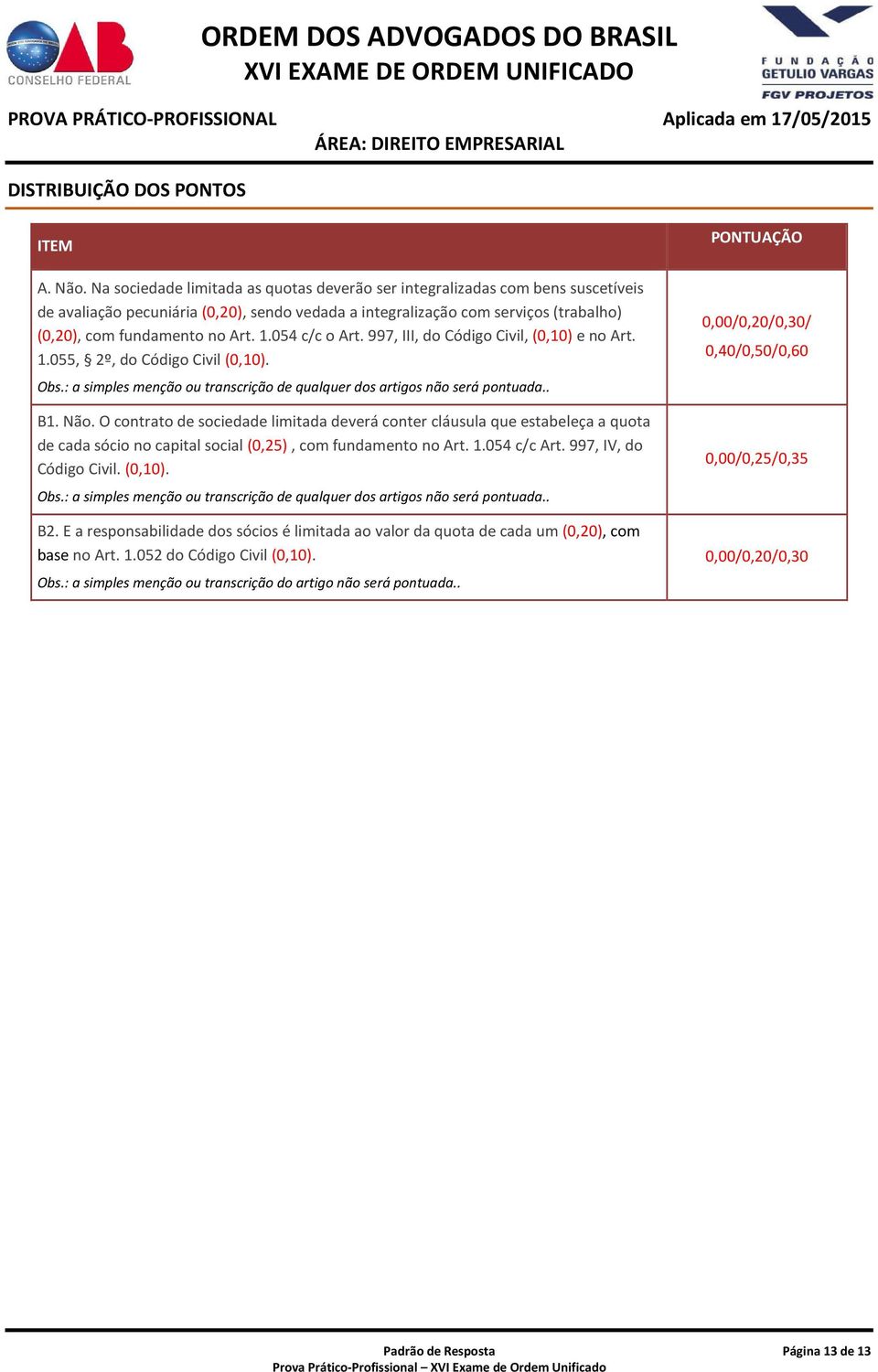 054 c/c o Art. 997, III, do Código Civil, (0,10) e no Art. 1.055, 2º, do Código Civil (0,10). Obs.: a simples menção ou transcrição de qualquer dos artigos não será pontuada.. B1. Não.