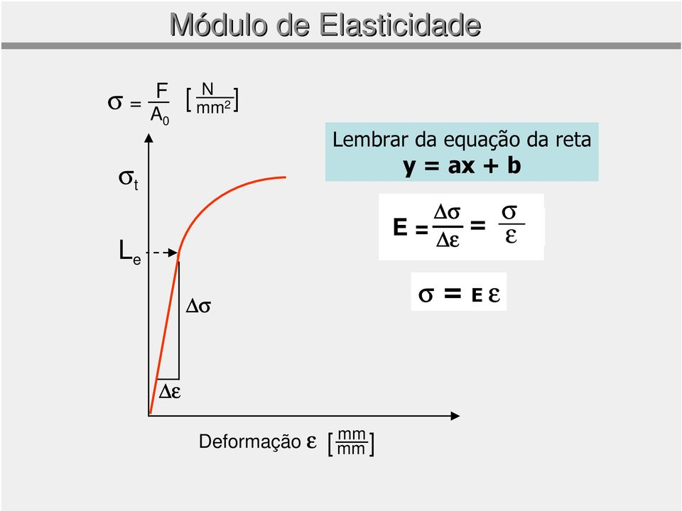 σ +, - E = σ ε σε ε ε σ!