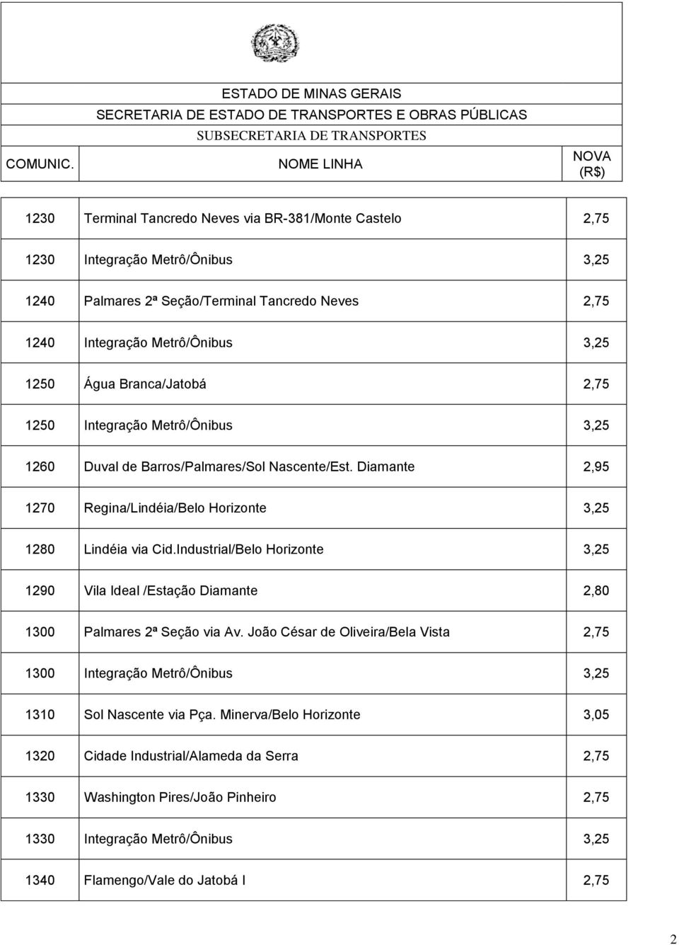 Industrial/Belo Horizonte 3,25 1290 Vila Ideal /Estação Diamante 2,80 1300 Palmares 2ª Seção via Av.