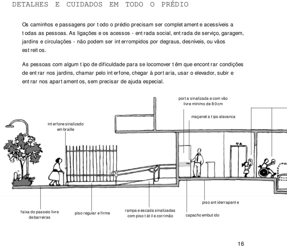 As pessoas com algum tipo de dificuldade para se locomover têm que encontrar condições de entrar nos jardins, chamar pelo interfone, chegar à portaria, usar o elevador, subir e entrar nos