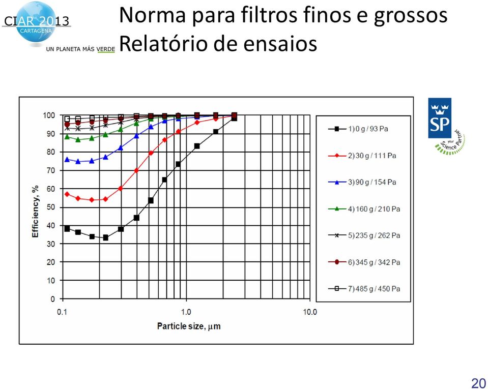 e grossos