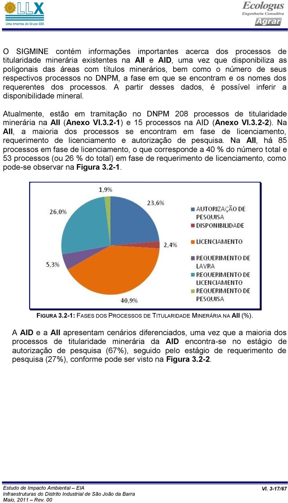 Atualmente, estão em tramitação no DNPM 208 processos de titularidade minerária na AII (Anexo VI.3.2-1) e 15 processos na AID (Anexo VI.3.2-2).