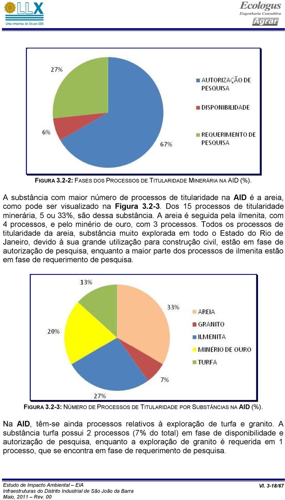 Todos os processos de titularidade da areia, substância muito explorada em todo o Estado do Rio de Janeiro, devido à sua grande utilização para construção civil, estão em fase de autorização de