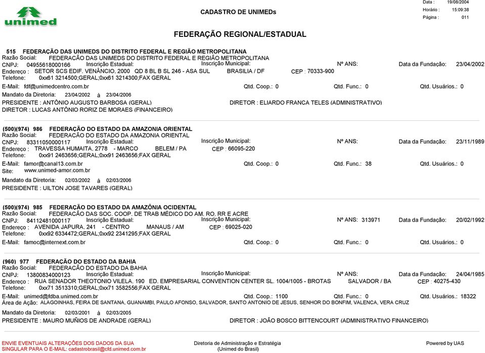 VENÂNCIO, 2000 QD 8 BL B SL 246 - ASA SUL BRASILIA / DF CEP : 70333-900 Telefone: 0xx61 3214500;GERAL;0xx61 3214300;FAX GERAL E-Mail: fdf@unimedcentro.com.br Qtd. Coop.