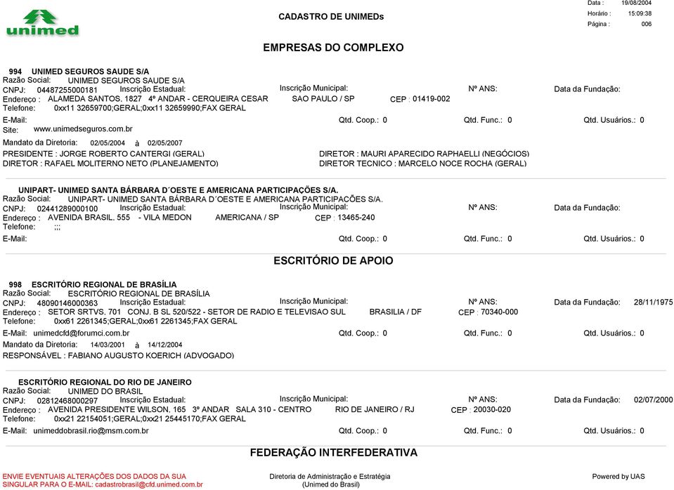 br Mandato da Diretoria: 02/05/2004 à 02/05/2007 PRESIDENTE : JORGE ROBERTO CANTERGI (GERAL) DIRETOR : RAFAEL MOLITERNO NETO (PLANEJAMENTO) SAO PAULO / SP CEP : 01419-002 Qtd. Coop.