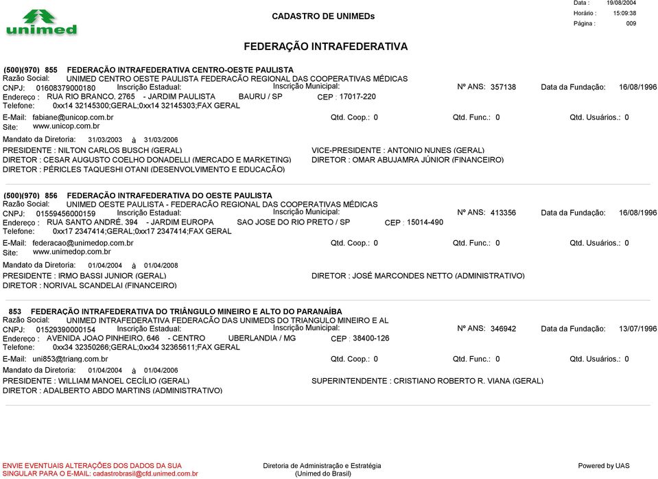 com.br Qtd. Coop.: 0 Site: www.unicop.com.br Mandato da Diretoria: 31/03/2003 à 31/03/2006 PRESIDENTE : NILTON CARLOS BUSCH (GERAL) VICE-PRESIDENTE : ANTONIO NUNES (GERAL) DIRETOR : CESAR AUGUSTO