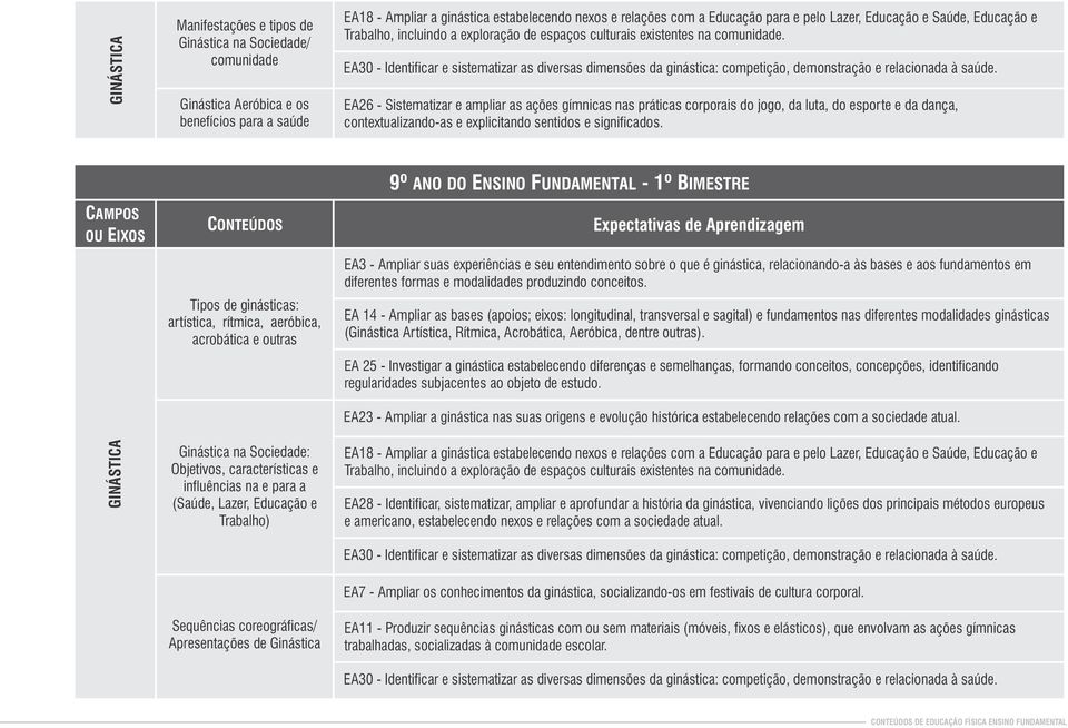 EA30 - Identificar e sistematizar as diversas dimensões da ginástica: competição, demonstração e relacionada à saúde.