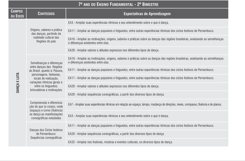 EA16 - Ampliar as motivações, origens, saberes e práticas sobre as danças das regiões brasileiras, analisando as semelhanças e diferenças existentes entre elas.