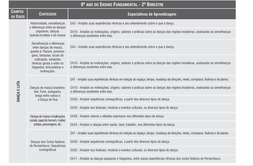 8º ANO DO ENSINO FUNDAMENTAL - 2º BIMESTRE EA3 - Ampliar suas experiências rítmicas e seu entendimento sobre o que é dança.