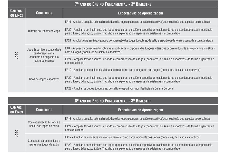 espaços de existentes na comunidade.