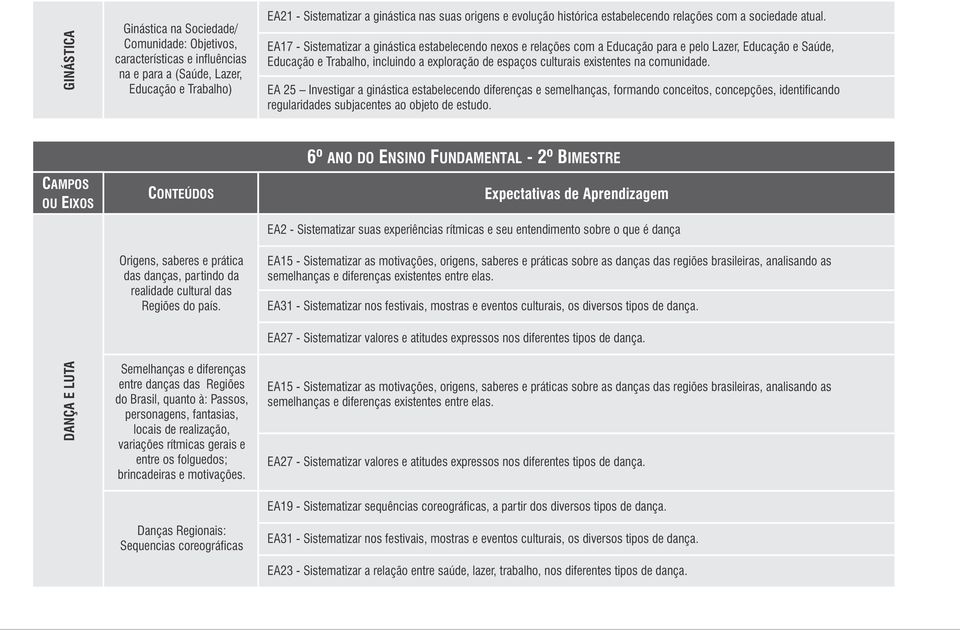 EA17 - Sistematizar a ginástica estabelecendo nexos e relações com a Educação para e pelo Lazer, Educação e Saúde, Educação e Trabalho, incluindo a exploração de espaços culturais existentes na