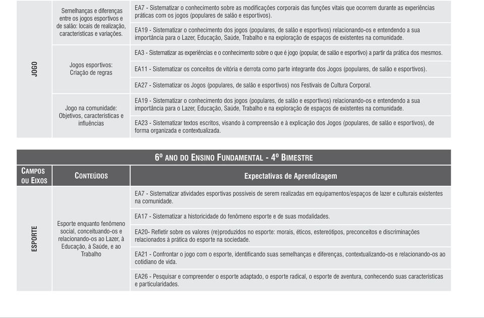 EA19 - Sistematizar o conhecimento dos jogos (populares, de salão e esportivos) relacionando-os e entendendo a sua importância para o Lazer, Educação, Saúde, Trabalho e na exploração de espaços de