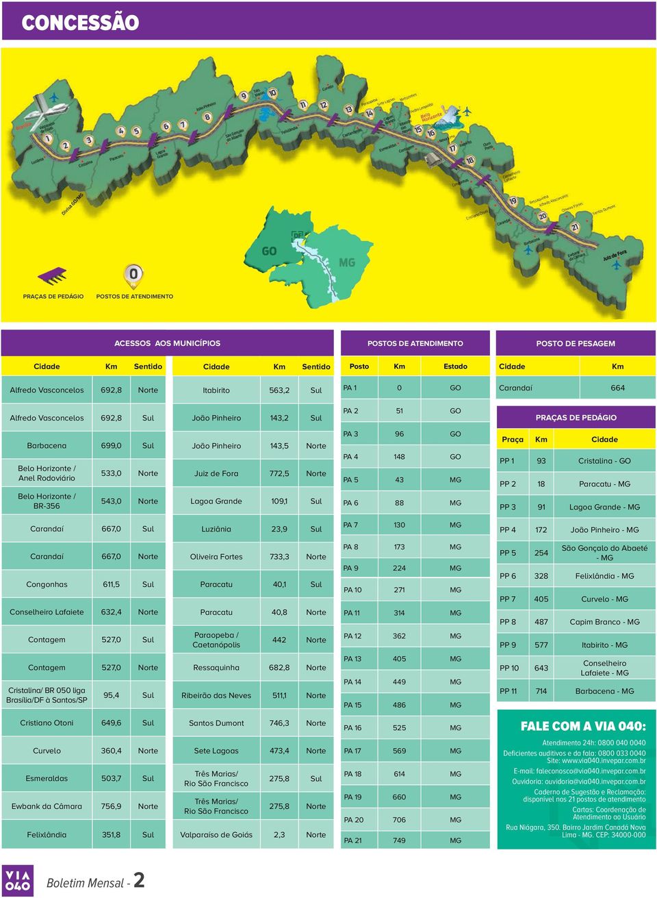 Rodoviário Belo Horizonte / BR-356 533,0 Norte 543,0 Norte João Pinheiro 143,5 Norte Juiz de Fora 772,5 Norte Lagoa Grande 109,1 Sul PA 3 96 GO PA 4 148 GO PA 5 43 MG PA 6 88 MG Praça Km Cidade PP 1