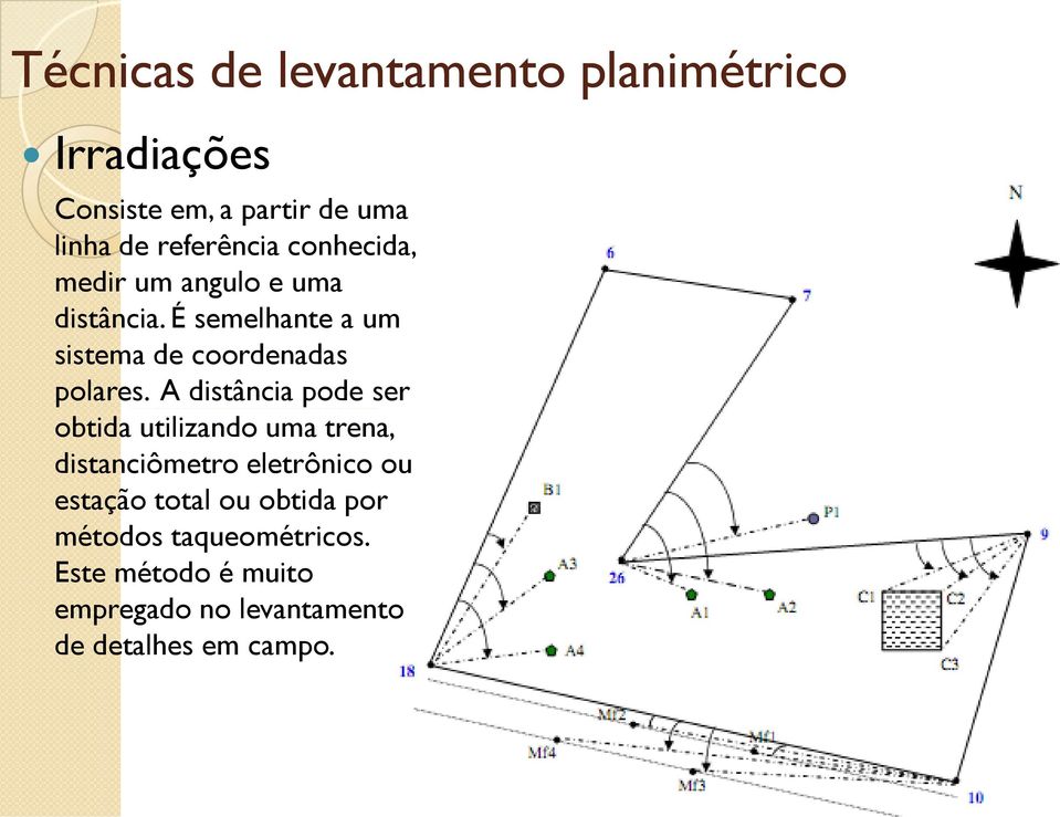 É semelhante a um sistema de coordenadas polares.