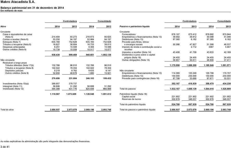 046 Contas a receber (Nota 6) 53.250 94.197 52.984 94.197 Debêntures (Nota 13) 87.385 6.162 87.385 6.162 Estoques (Nota 7) 635.160 752.628 635.160 752.628 Provisão para férias, bônus Tributos a recuperar (Nota 8) 16.