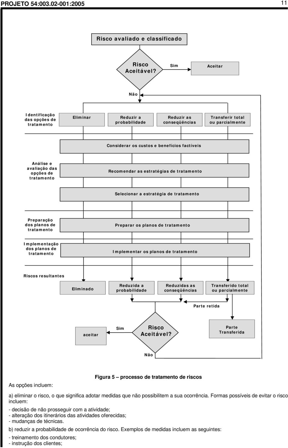 avaliação das opções de tratamento Recomendar as estratégias de tratamento Selecionar a estratégia de tratamento Preparação dos planos de tratamento Preparar os planos de tratamento Implementação dos