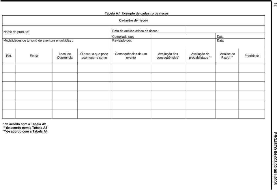 Data Modalidades de turismo de aventura envolvidas : Revisado por: Data Ref.