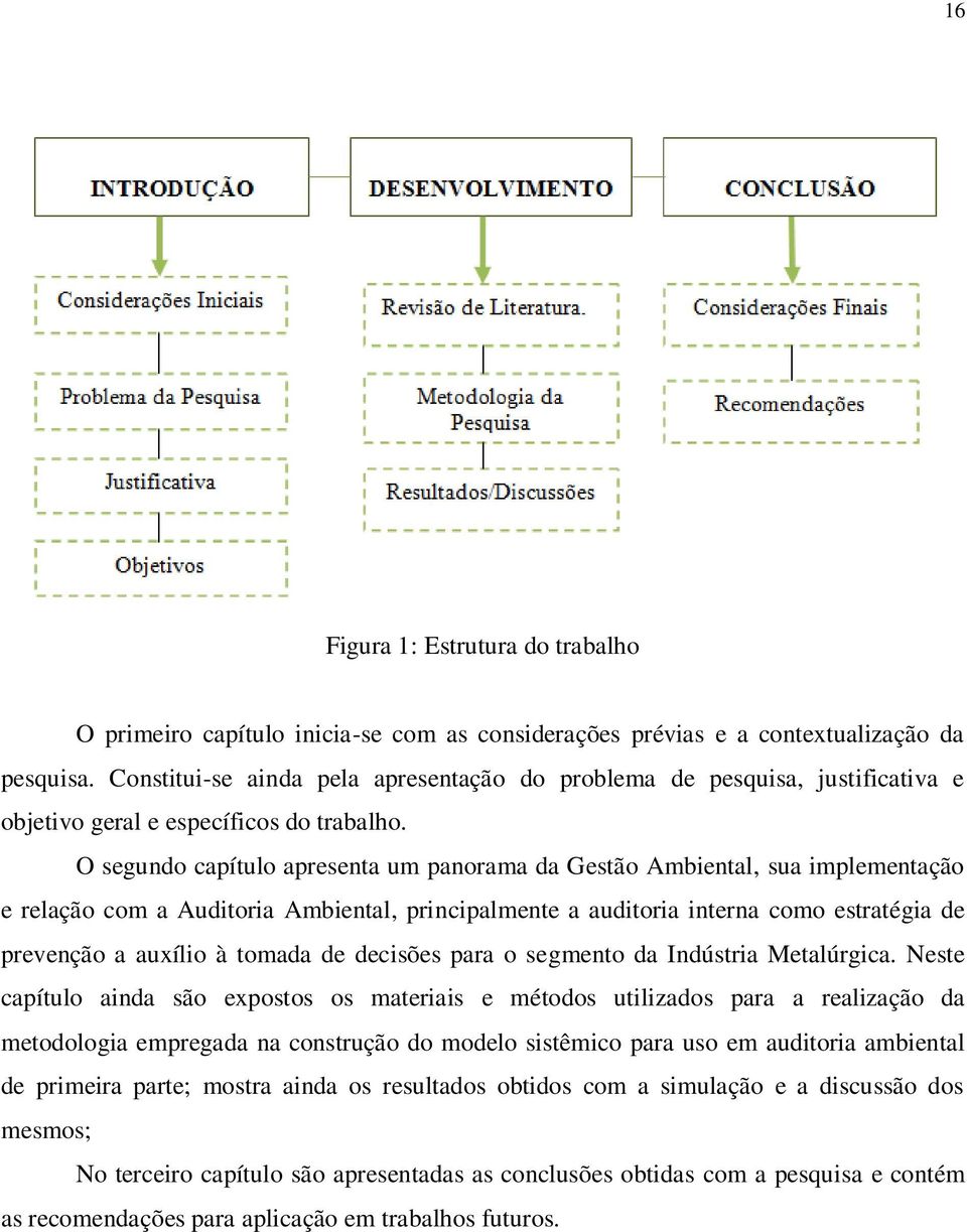 O segundo capítulo apresenta um panorama da Gestão Ambiental, sua implementação e relação com a Auditoria Ambiental, principalmente a auditoria interna como estratégia de prevenção a auxílio à tomada