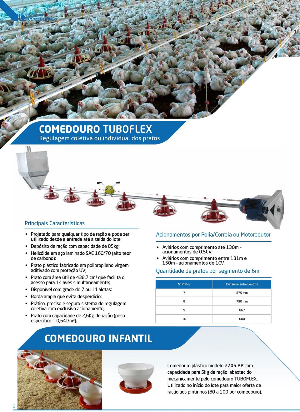 de 438,7 cm² que facilita o acesso para 14 aves simultaneamente; Disponível com grade de 7 ou 14 aletas; Borda ampla que evita desperdício; Prático, preciso e seguro sistema de regulagem coletiva com