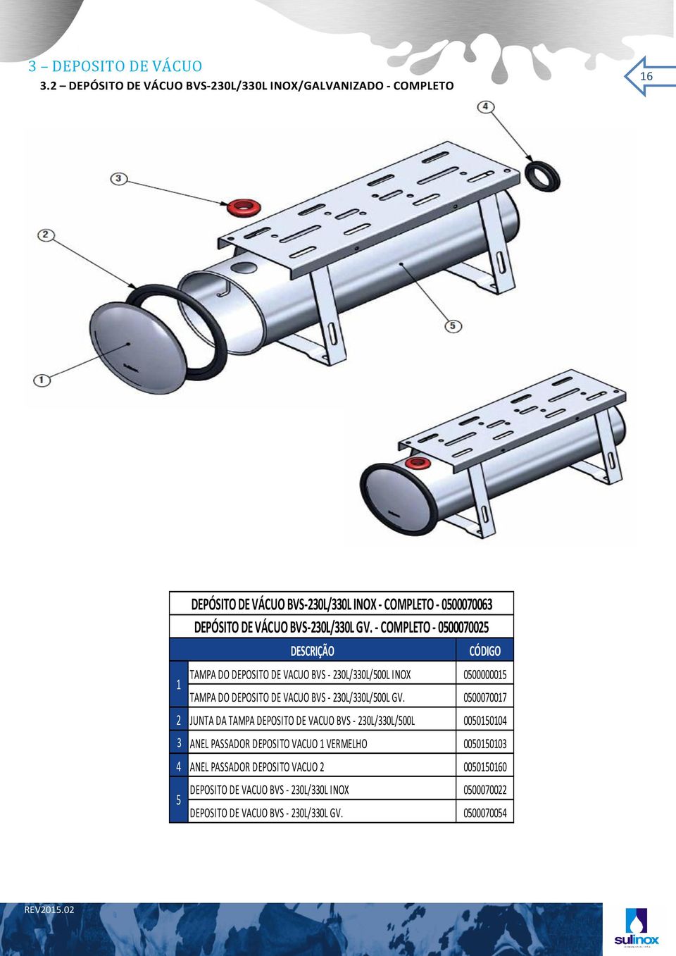 BVS-230L/330L GV.