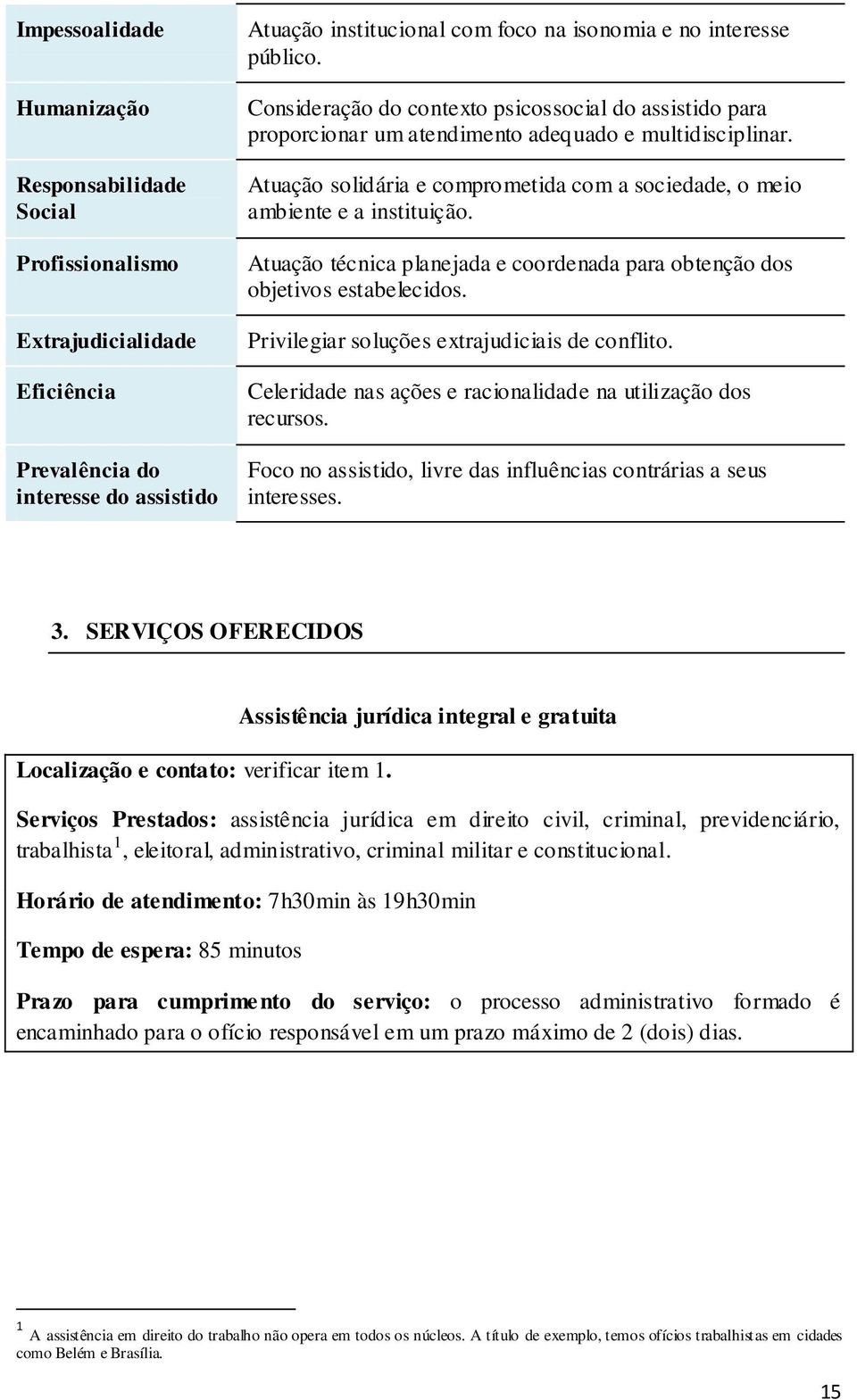 Atuação solidária e comprometida com a sociedade, o meio ambiente e a instituição. Atuação técnica planejada e coordenada para obtenção dos objetivos estabelecidos.