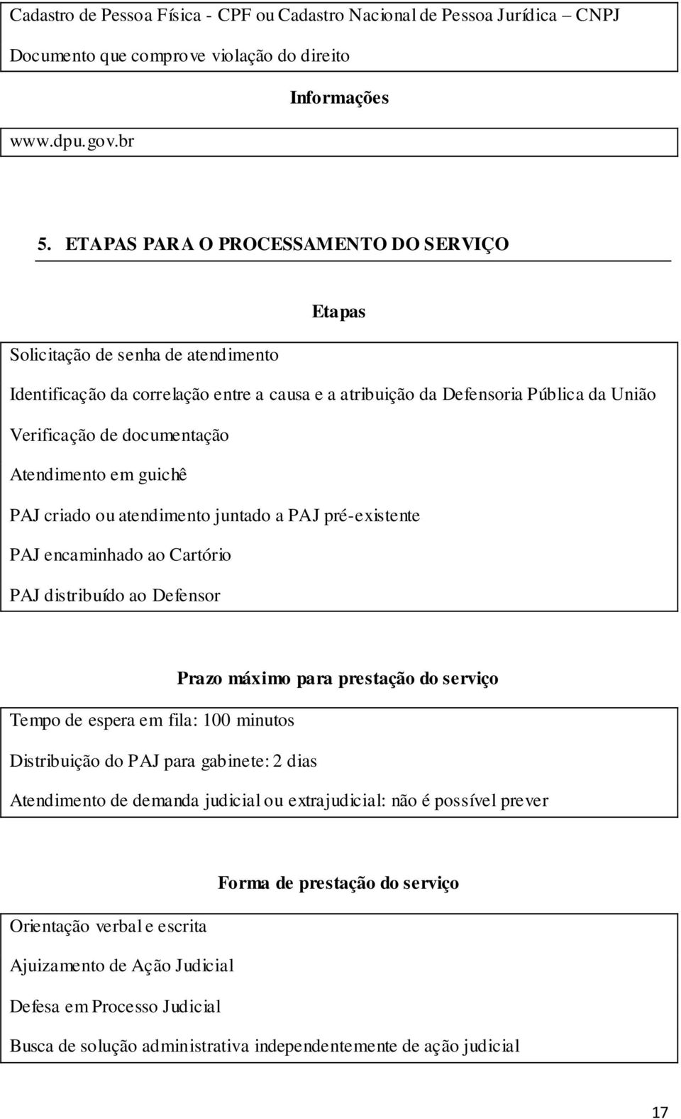 Atendimento em guichê PAJ criado ou atendimento juntado a PAJ pré-existente PAJ encaminhado ao Cartório PAJ distribuído ao Defensor Prazo máximo para prestação do serviço Tempo de espera em fila: 100