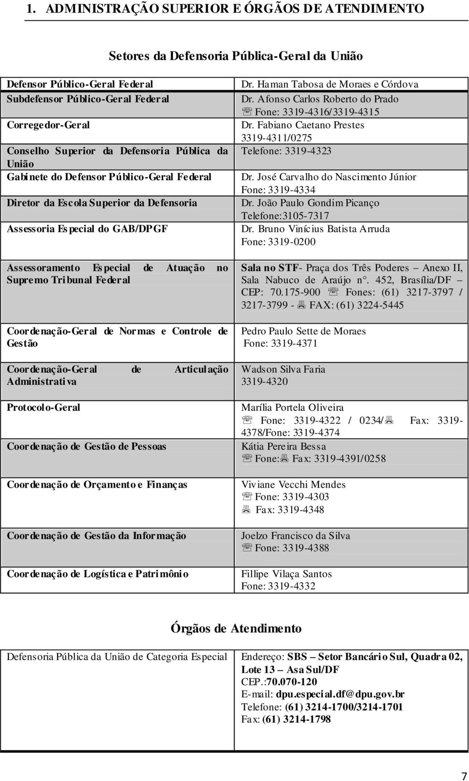 Tribunal Federal Coordenação-Geral de Normas e Controle de Gestão Coordenação-Geral de Articulação Administrativa Protocolo-Geral Coordenação de Gestão de Pessoas Coordenação de Orçamento e Finanças