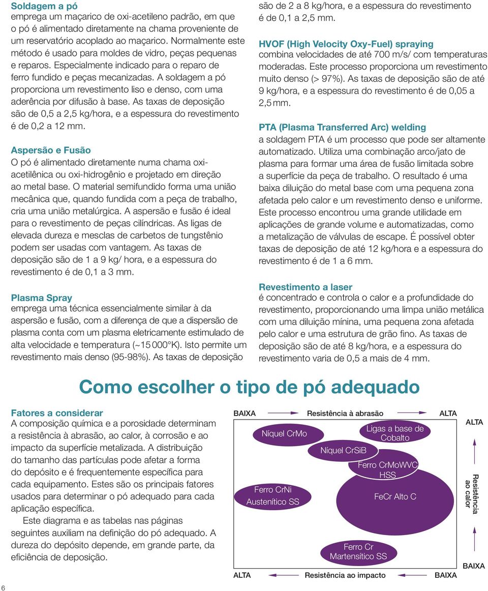 A soldagem a pó proporciona um revestimento liso e denso, com uma aderência por difusão à base. As taxas de deposição são de 0,5 a 2,5 kg/hora, e a espessura do revestimento é de 0,2 a 12 mm.