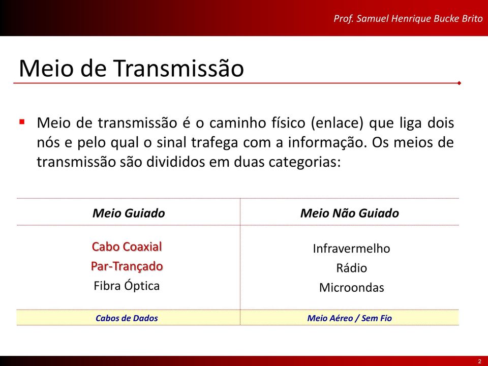 Os meios de transmissão são divididos em duas categorias: Meio Guiado Cabo