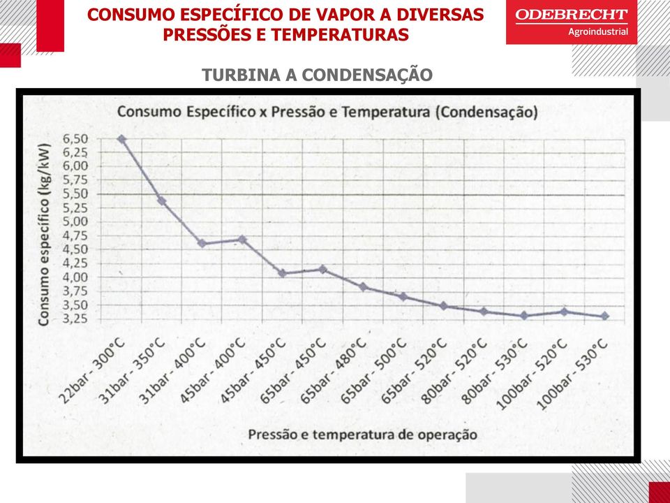 PRESSÕES E