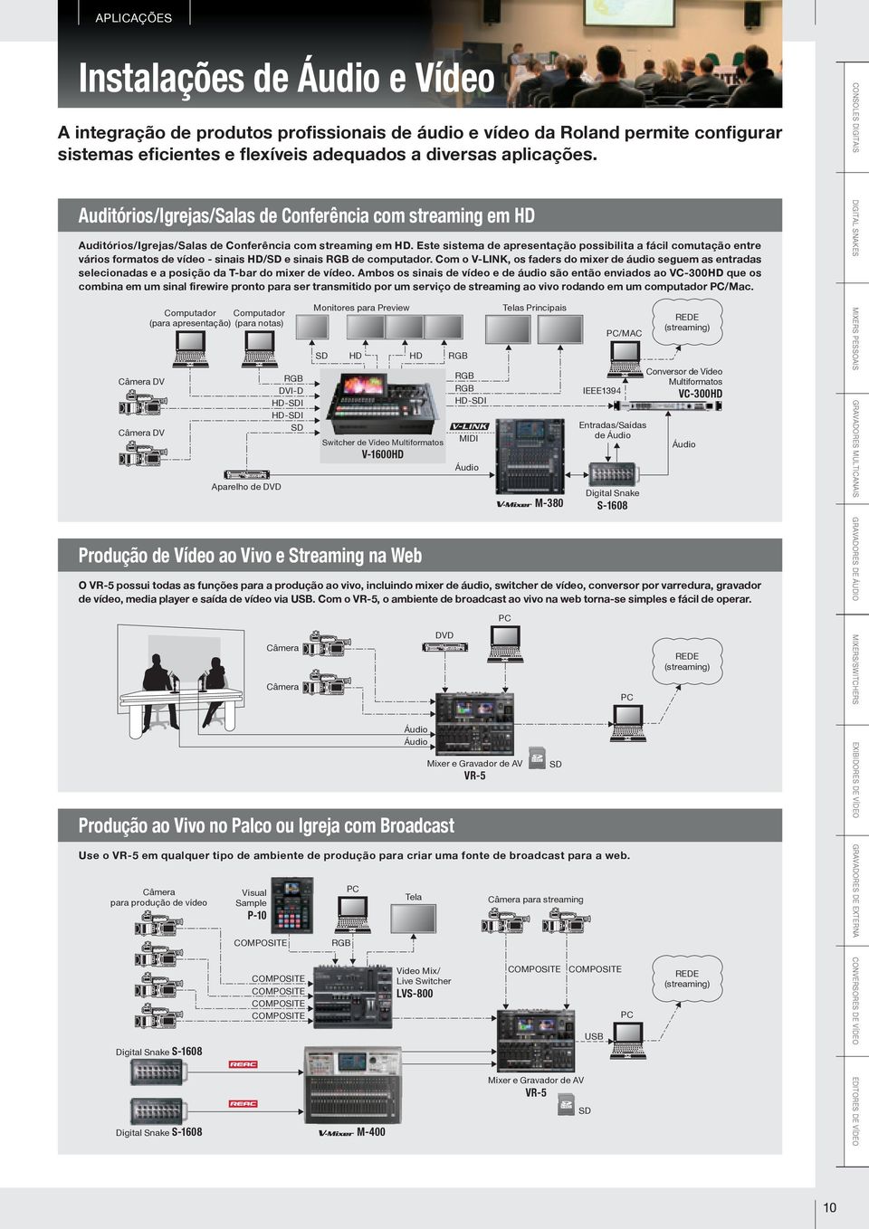 Este sistema de apresentação possibilita a fácil comutação entre vários formatos de vídeo - sinais HD/SD e sinais RGB de computador.