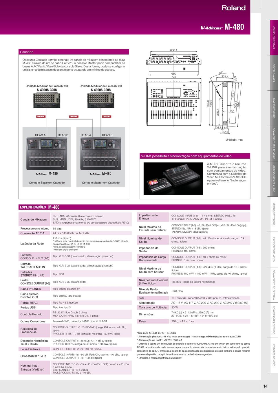 Unidade Modular de Palco 32 x 8 S-4000S-3208 REAC A M-480 REAC B Console Slave em Cascade ESPECIFICAÇÕES M-480 Canais de Mixagem Processamento Interno Conversão AD/DA Latência da Rede Entradas