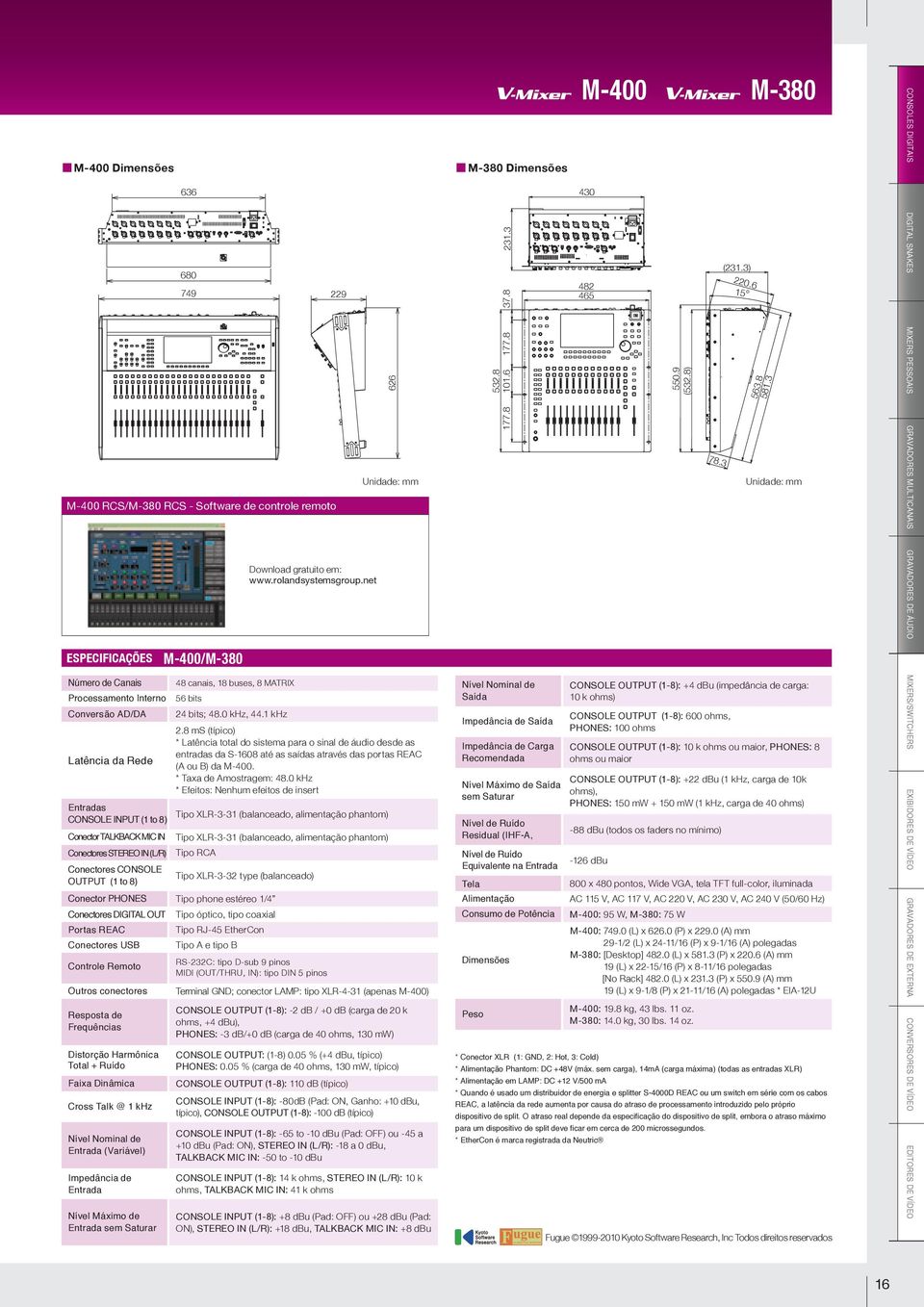 0 khz * Efeitos: Nenhum efeitos de insert Entradas CONSOLE INPUT (1 to 8) Tipo XLR-3-31 (balanceado, alimentação phantom) Conector TALKBACK MIC IN Tipo XLR-3-31 (balanceado, alimentação phantom)