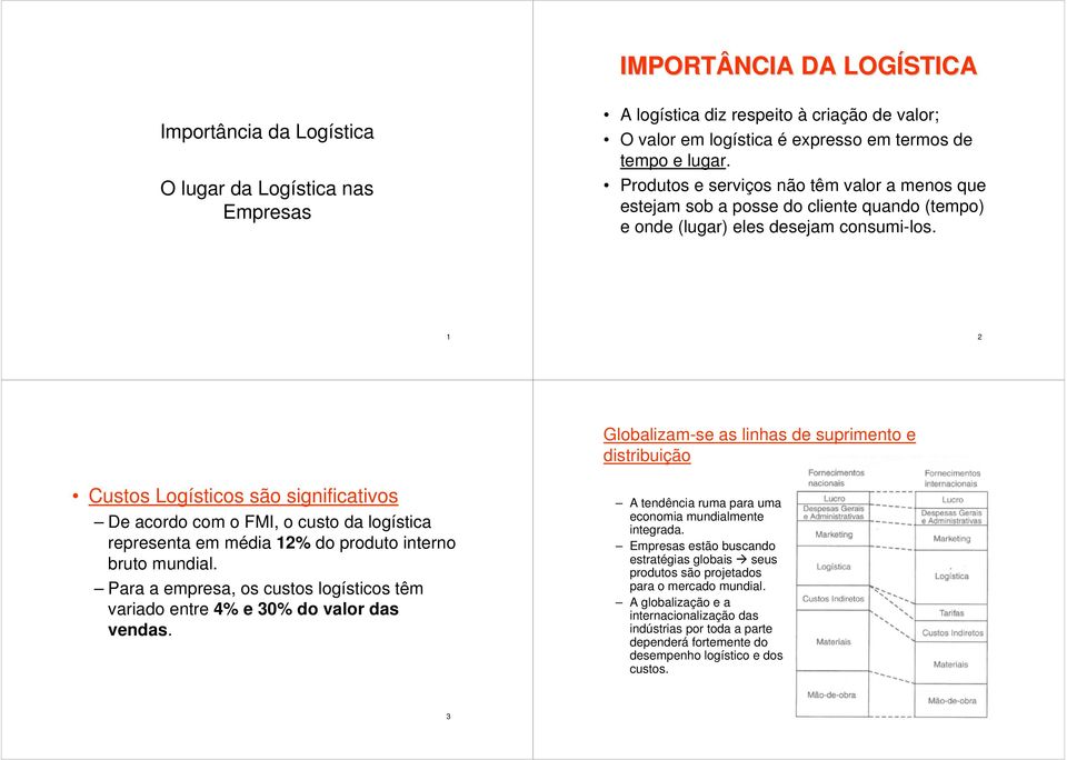 1 2 Globalizam-se as linhas de suprimento e distribuição Custos Logísticos são significativos De acordo com o FMI, o custo da logística representa em média 12% do produto interno bruto mundial.