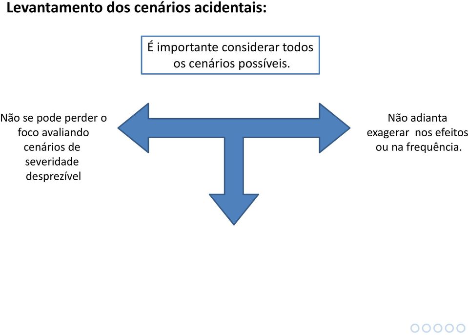 Não se pode perder o foco avaliando cenários de