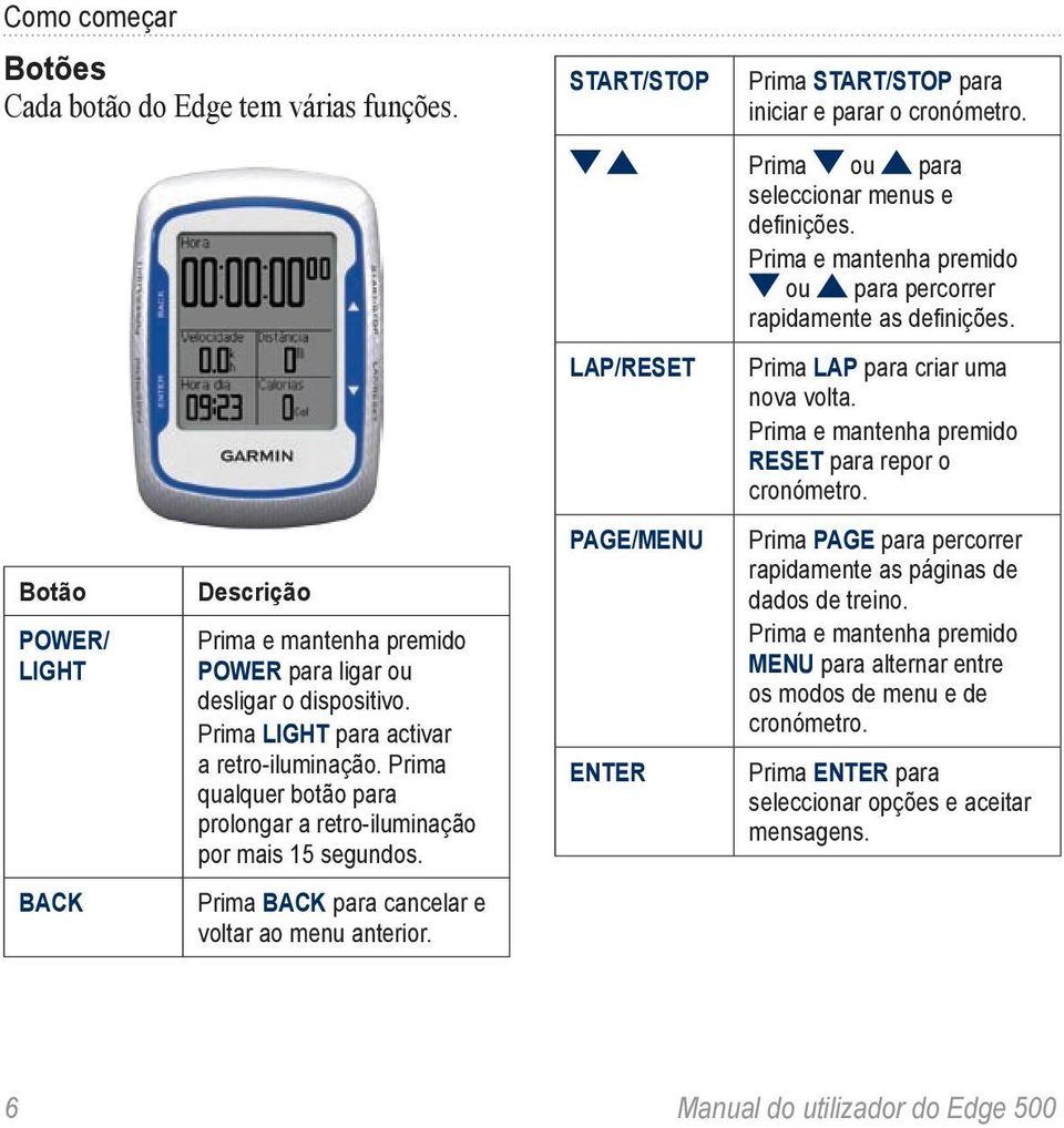 Botão POWER/ LIGHT Descrição Prima e mantenha premido POWER para ligar ou desligar o dispositivo. Prima LIGHT para activar a retro-iluminação.