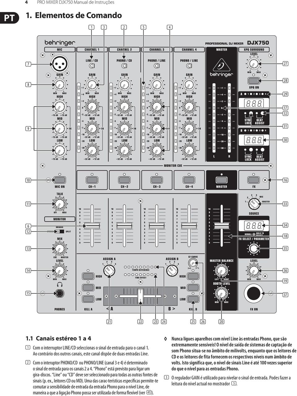 1 Canais estéreo 1 a 4 (1) Com o interruptor LINE/CD seleccionas o sinal de entrada para o canal 1. Ao contrário dos outros canais, este canal dispõe de duas entradas Line.