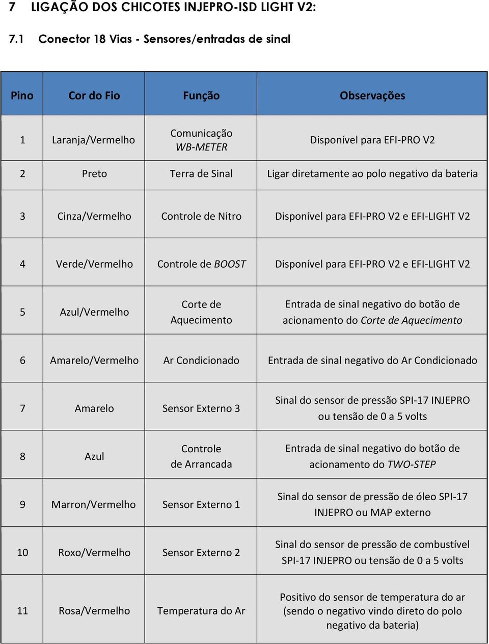 negativo da bateria 3 Cinza/Vermelho Controle de Nitro Disponível para EFI-PRO V2 e EFI-LIGHT V2 4 Verde/Vermelho Controle de BOOST Disponível para EFI-PRO V2 e EFI-LIGHT V2 5 Azul/Vermelho Corte de