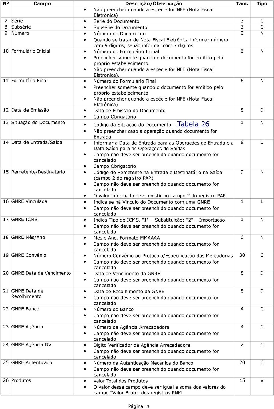 10 Formulário Inicial Número do Formulário Inicial 6 N Preencher somente quando o documento for emitido pelo próprio estabelecimento. Não preencher quando a espécie for NFE (Nota Fiscal Eletrônica).