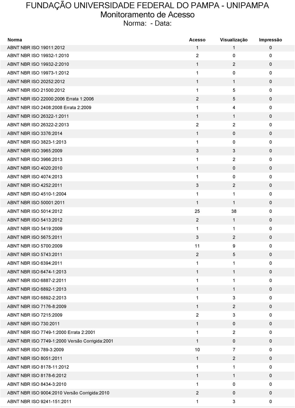 ABNT NBR ISO 3965:2009 3 3 0 ABNT NBR ISO 3966:2013 1 2 0 ABNT NBR ISO 4020:2010 1 0 0 ABNT NBR ISO 4074:2013 1 0 0 ABNT NBR ISO 4252:2011 3 2 0 ABNT NBR ISO 4510-1:2004 1 1 0 ABNT NBR ISO 50001:2011